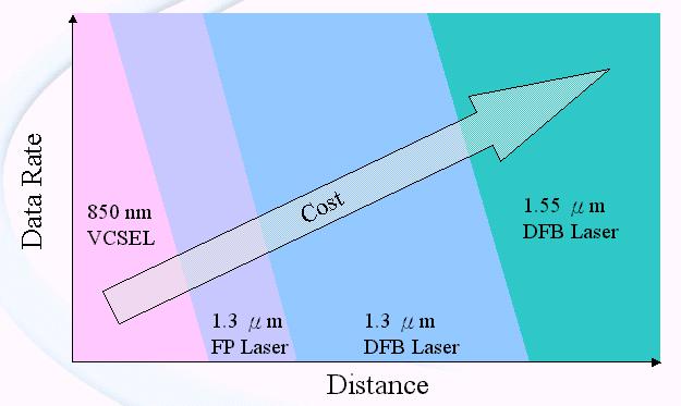 ȫ��VCSEL����(y��ng)��ȱ